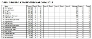 Stand na race 1